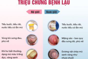 CÁCH CHỮA BỆNH LẬU MÃN TÍNH BẰNG PHƯƠNG PHÁP TIÊN TIẾN SAU 1 LIỆU TRÌNH TẠI PK ĐA KHOA Y HỌC QUỐC TẾ